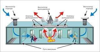 Монтаж системы дымоудаления в Белой Калитве в октябре