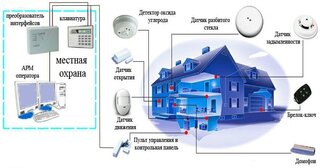 Проектирование охранной сигнализации в Белой Калитве — разработка, услуги и стоимость от 4978 руб., Видео